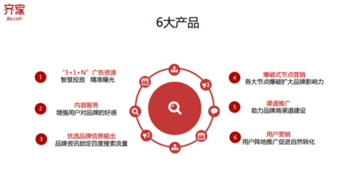 齊家網發布“齊智推”布局家裝營銷生態，AI驅動廣告制作新變革
