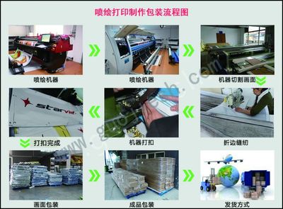 全場景展示新標(biāo)桿 4S店與展覽用噴繪吊旗的專業(yè)之選